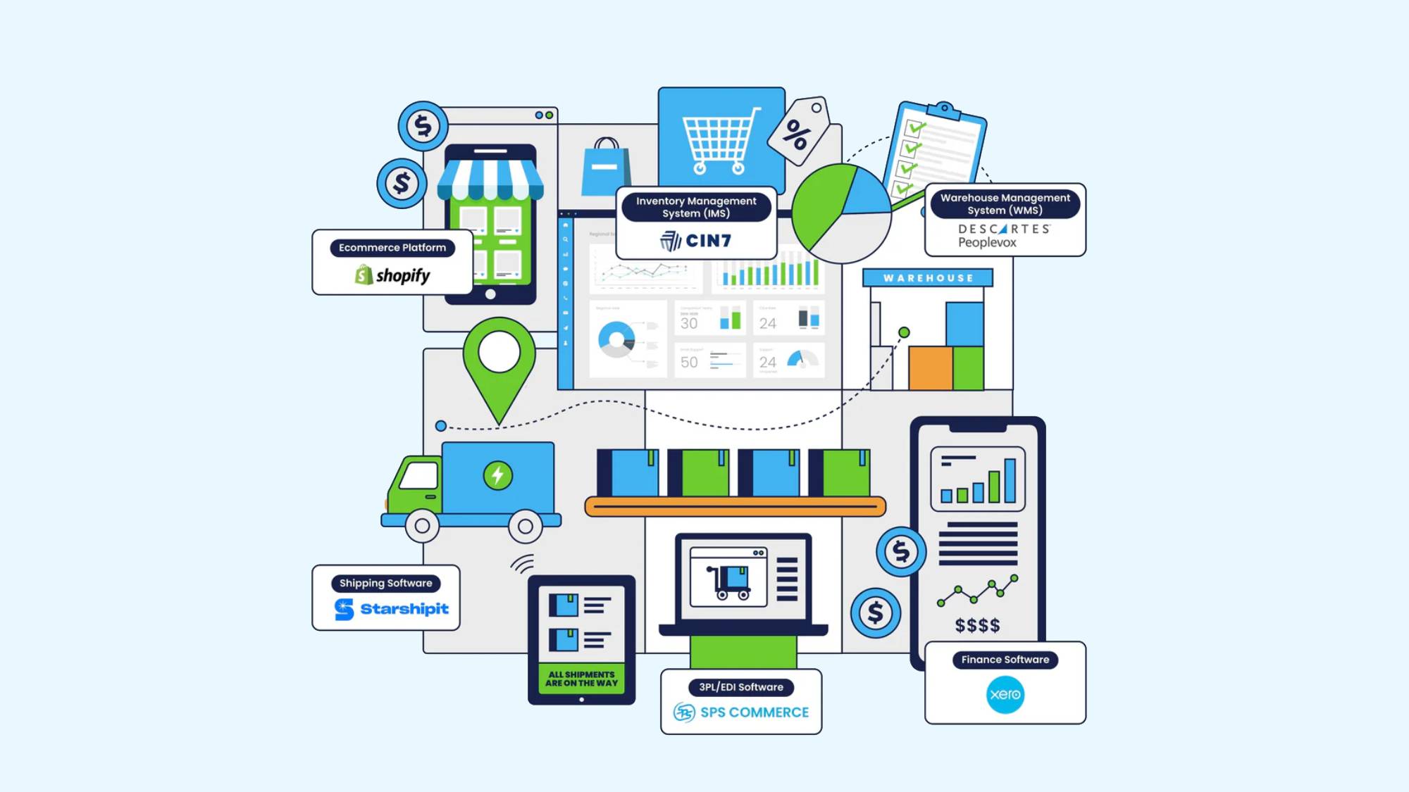 From Chaos to Clockwork: Building a Fulfillment Stack That Just Works