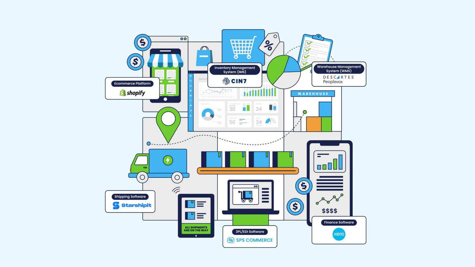 From Chaos to Clockwork: Building a Fulfillment Stack That Just Works