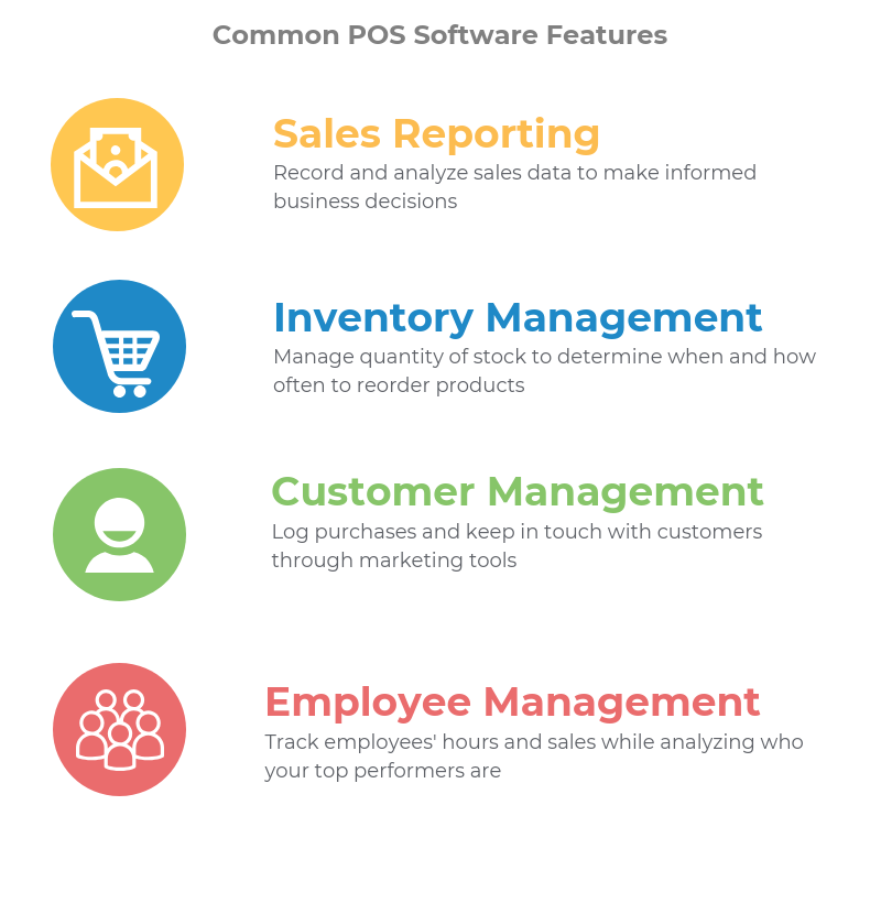 POS Integration Becoming a “Must Have” Featured