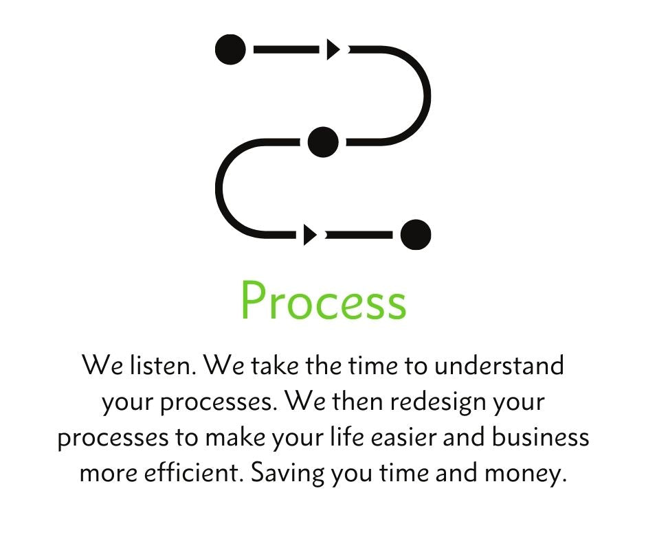 SMB Consultants Listen. We take the time to understand your processes. We redesign your processes to make your life easier and business more efficient. Saving you time and money.